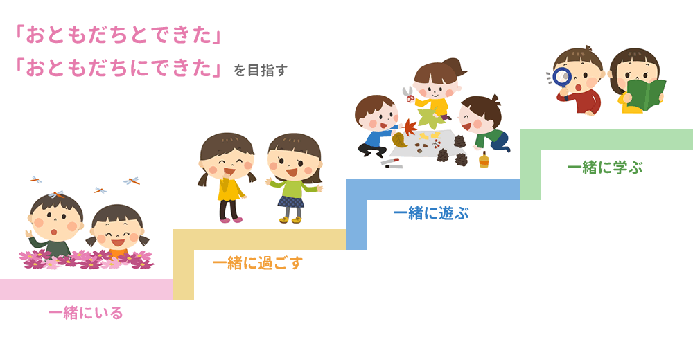 〈保護者様向け〉 共同支援（ソーシャルセラピー）って？